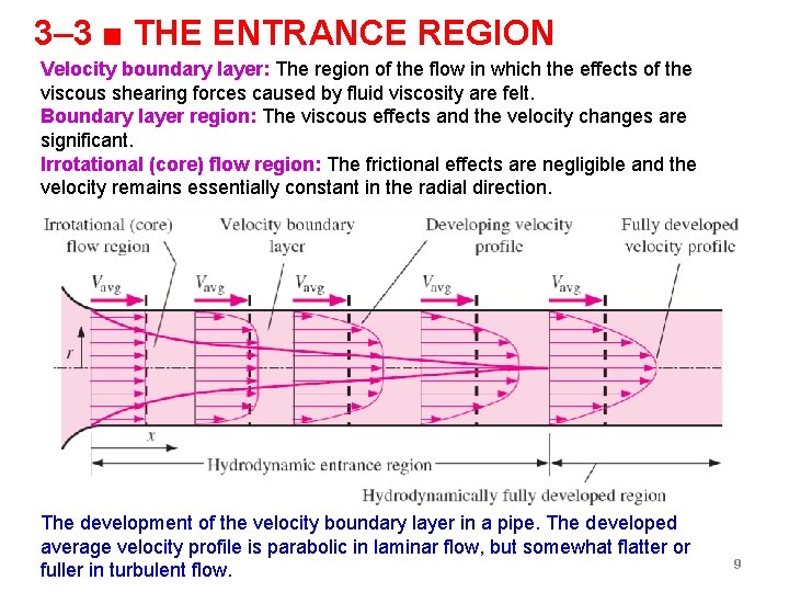 3– 3 ■ THE ENTRANCE REGION Velocity boundary layer: The region of the flow 3– 3 ■ THE ENTRANCE REGION Velocity boundary layer: The region of the flow
