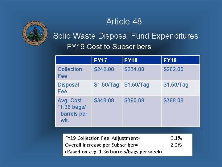 Article 48 Solid Waste Disposal Fund Expenditures FY 19 Cost to Subscribers FY 17