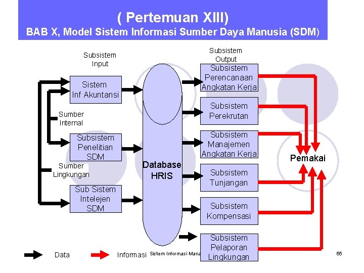 ( Pertemuan XIII) BAB X, Model Sistem Informasi Sumber Daya Manusia (SDM) Subsistem Output