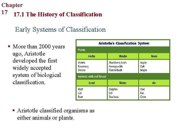 Chapter Organizing Life’s Diversity 17 17. 1 The History of Classification Early Systems of Chapter Organizing Life’s Diversity 17 17. 1 The History of Classification Early Systems of