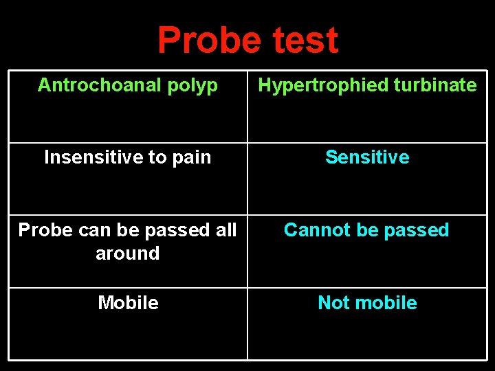 Probe test Antrochoanal polyp Hypertrophied turbinate Insensitive to pain Sensitive Probe can be passed