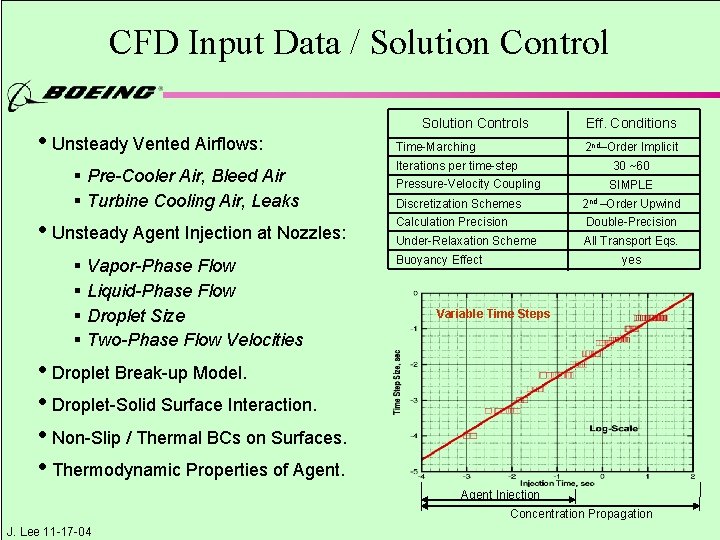 CFD Input Data / Solution Control • Unsteady Vented Airflows: § Pre-Cooler Air, Bleed