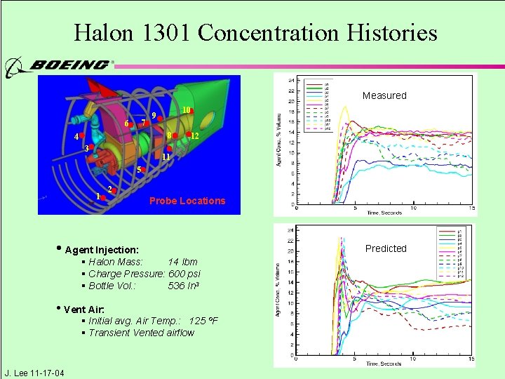Halon 1301 Concentration Histories Measured 7 6 10 9 8 4 3 12 11