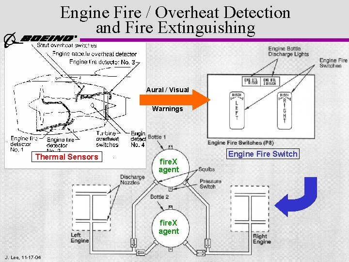 Engine Fire / Overheat Detection and Fire Extinguishing Aural / Visual Warnings Thermal Sensors