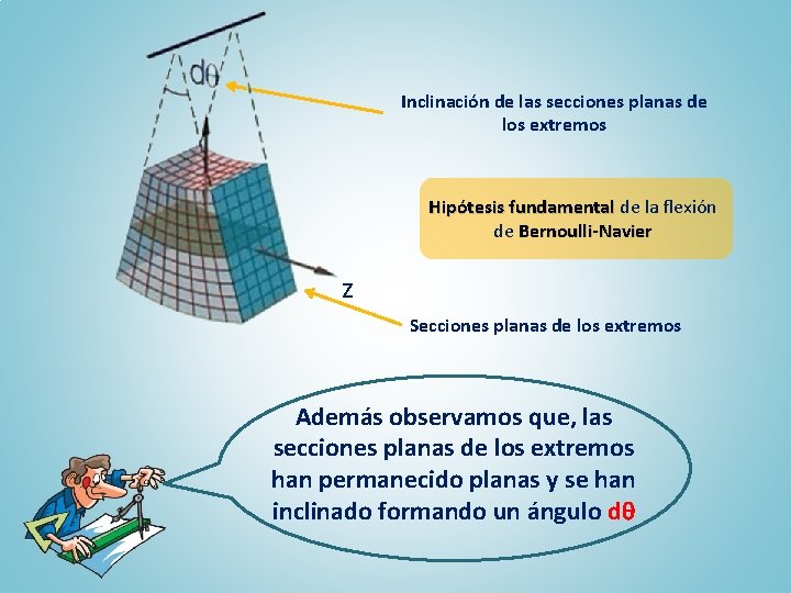 Inclinación de las secciones planas de los extremos Hipótesis fundamental de la flexión de