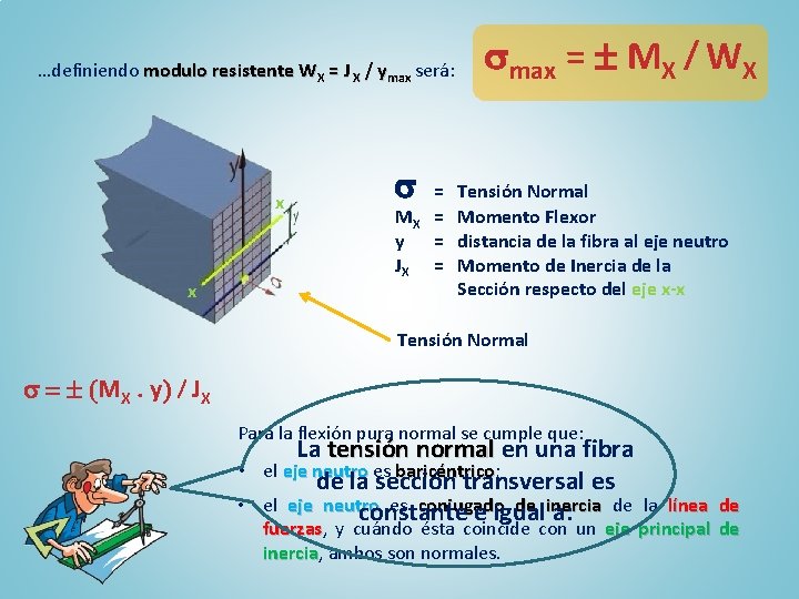 …definiendo modulo resistente WX = J X / ymax será: x x MX y