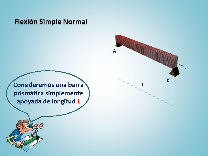 Flexión Simple Normal A z Consideremos una barra prismática simplemente apoyada de longitud L