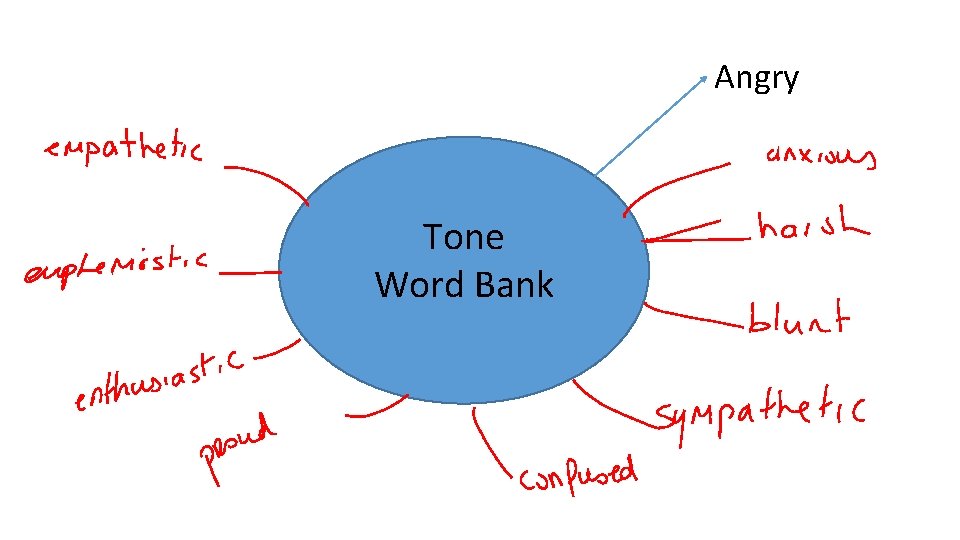 Angry Tone Word Bank 