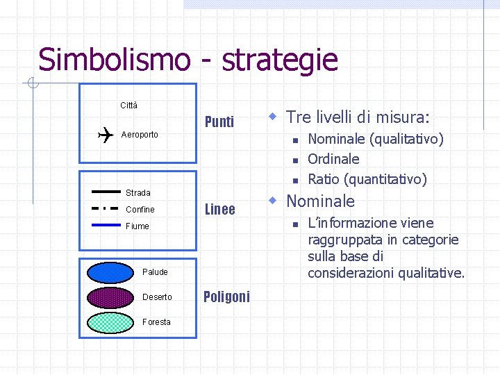 Simbolismo - strategie Città Q Aeroporto Punti w Tre livelli di misura: n n