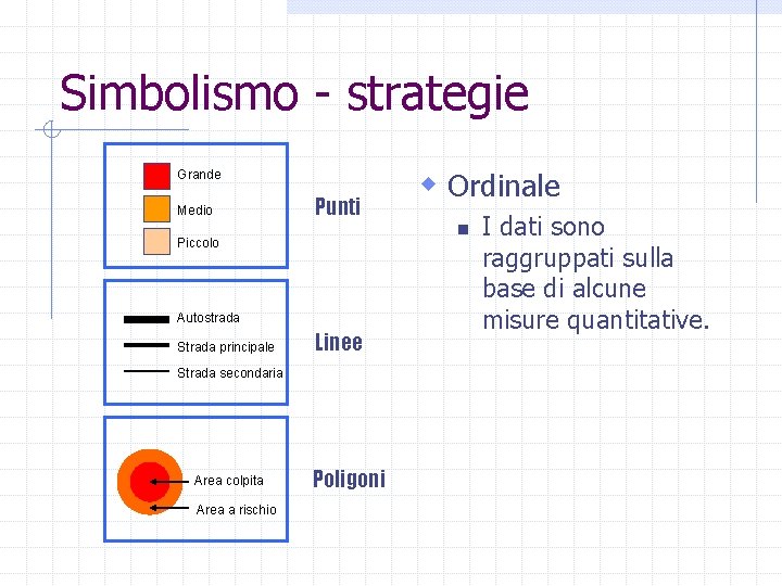 Simbolismo - strategie Grande Medio Punti n Piccolo Autostrada Strada principale Linee Strada secondaria