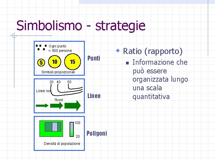 Simbolismo - strategie Ogni punto = 500 persone 10 5 Punti 15 Simboli proporzionali