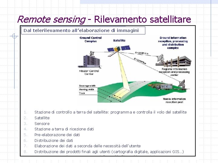 Remote sensing - Rilevamento satellitare Dal telerilevamento all’elaborazione di immagini 1. 2. 3. 4.