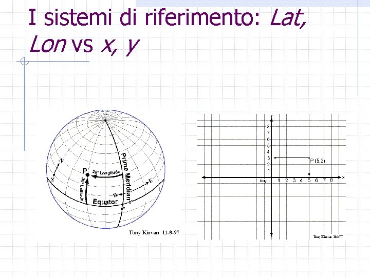 I sistemi di riferimento: Lat, Lon vs x, y 