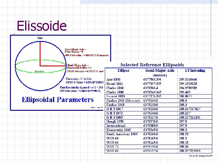 Elissoide 