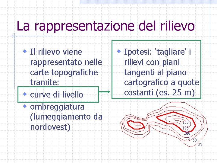 La rappresentazione del rilievo w Il rilievo viene rappresentato nelle carte topografiche tramite: w