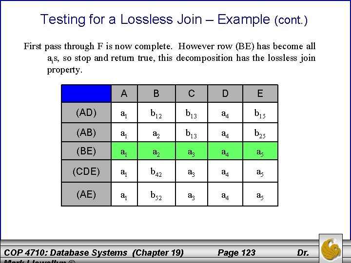 Testing for a Lossless Join – Example (cont. ) First pass through F is