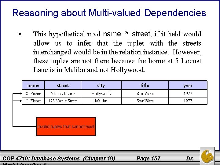 Reasoning about Multi-valued Dependencies • This hypothetical mvd name ↠ street, if it held