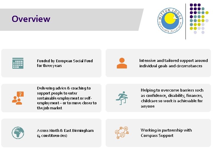 Overview Introduction Funded by European Social Fund for three years Intensive and tailored support