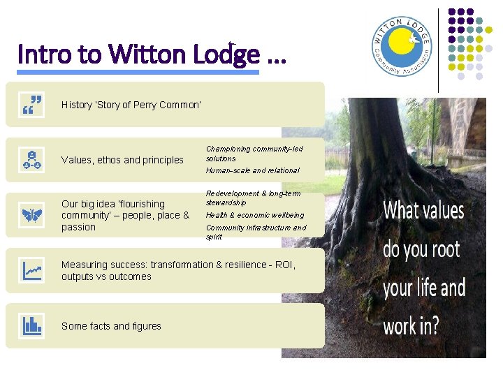 Intro to Witton Lodge. . . History ‘Story of Perry Common’ Values, ethos and