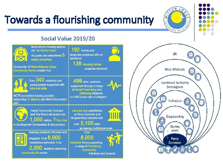 Towards a flourishing community Social Value 2019/20 