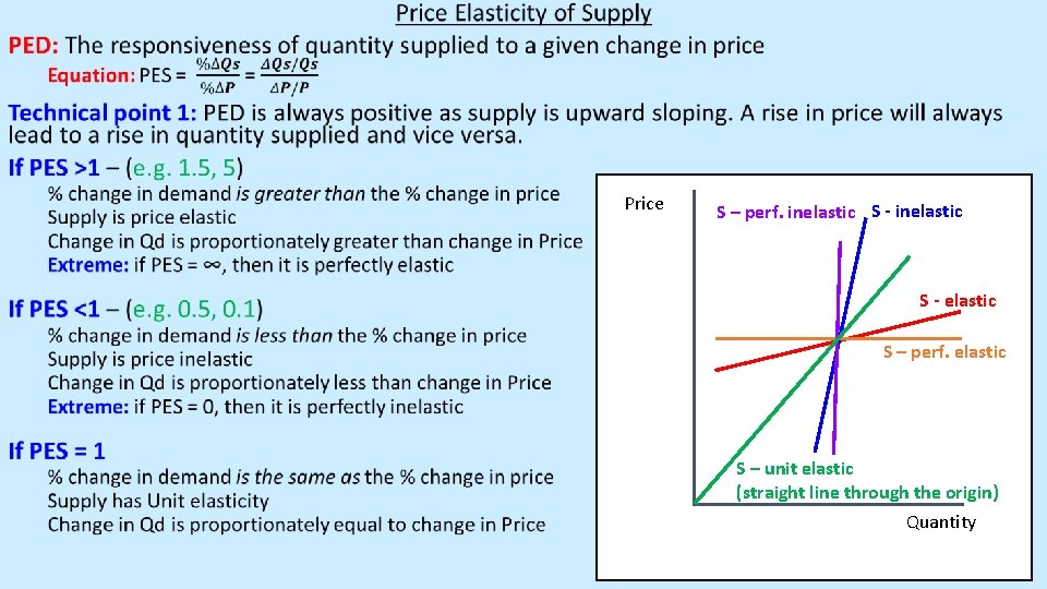  • Price S – perf. inelastic S - elastic S – perf. elastic