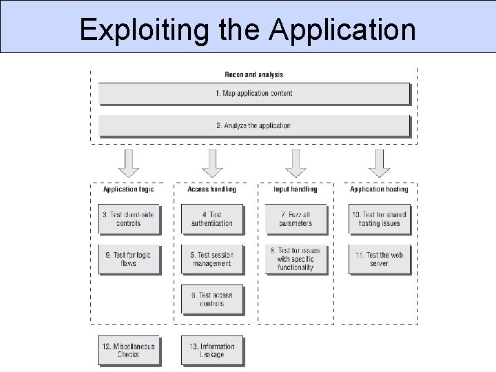 Exploiting the Application CSC 666: Secure Software Engineering 