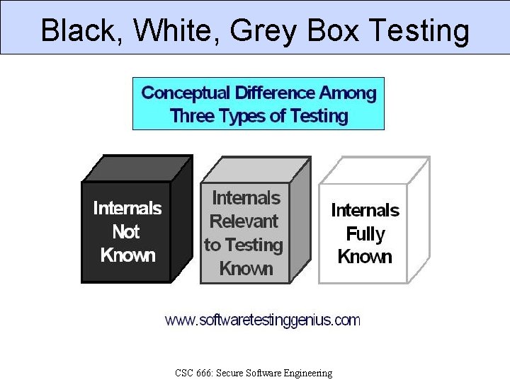 Black, White, Grey Box Testing CSC 666: Secure Software Engineering 
