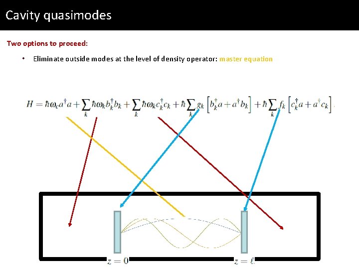 Cavity quasimodes Two options to proceed: • Eliminate outside modes at the level of