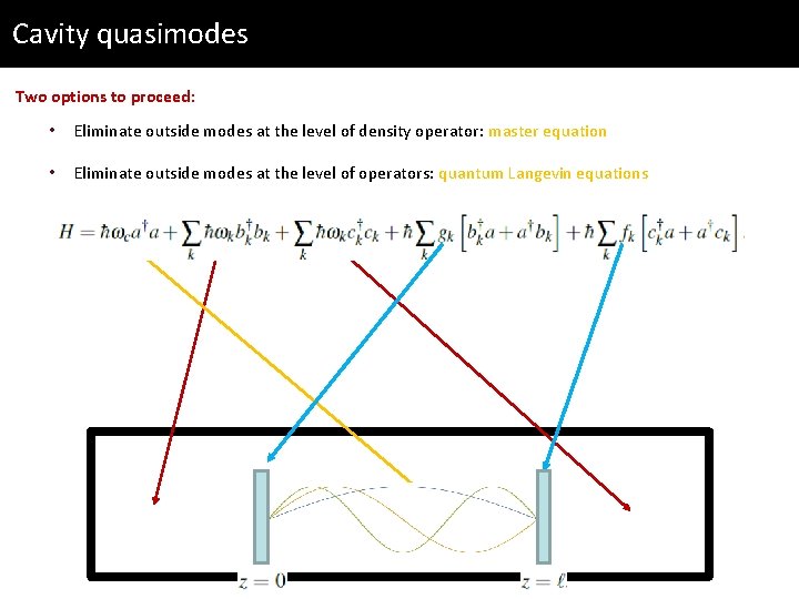 Cavity quasimodes Two options to proceed: • Eliminate outside modes at the level of