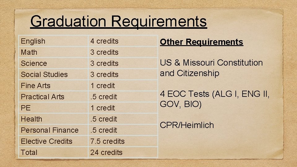 Graduation Requirements English Math Science Social Studies 4 credits 3 credits Fine Arts Practical