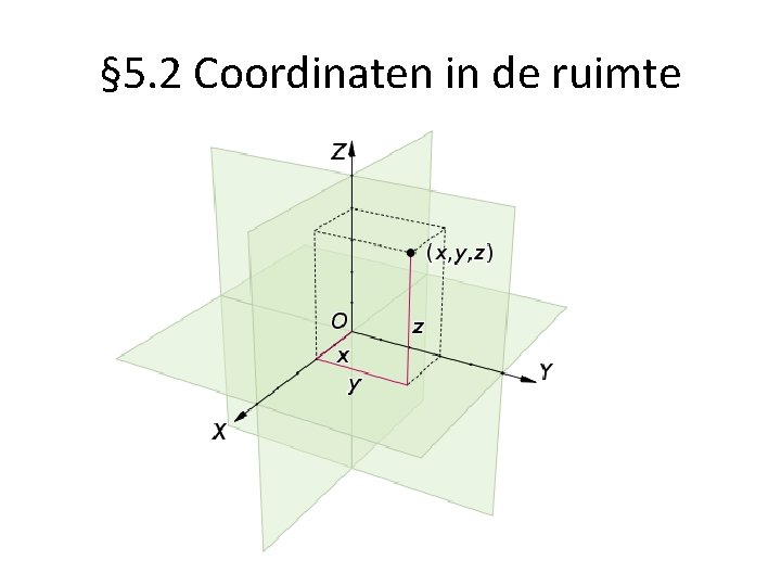 § 5. 2 Coordinaten in de ruimte 