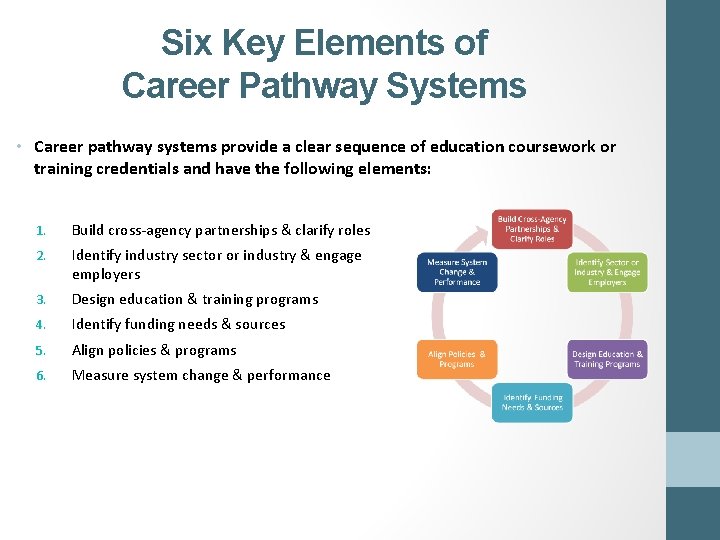 Six Key Elements of Career Pathway Systems • Career pathway systems provide a clear