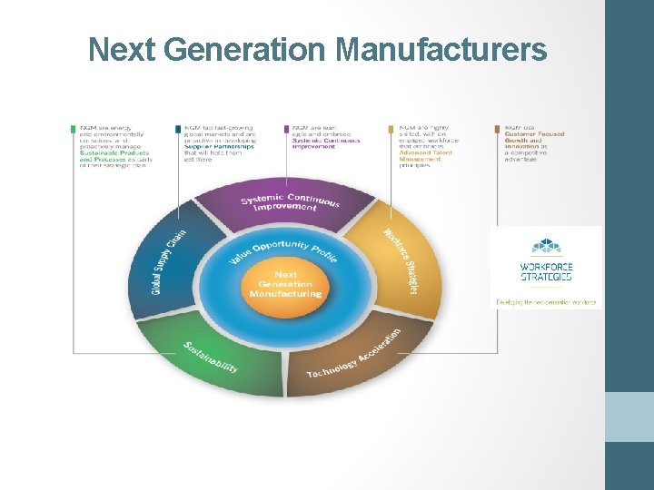Next Generation Manufacturers 