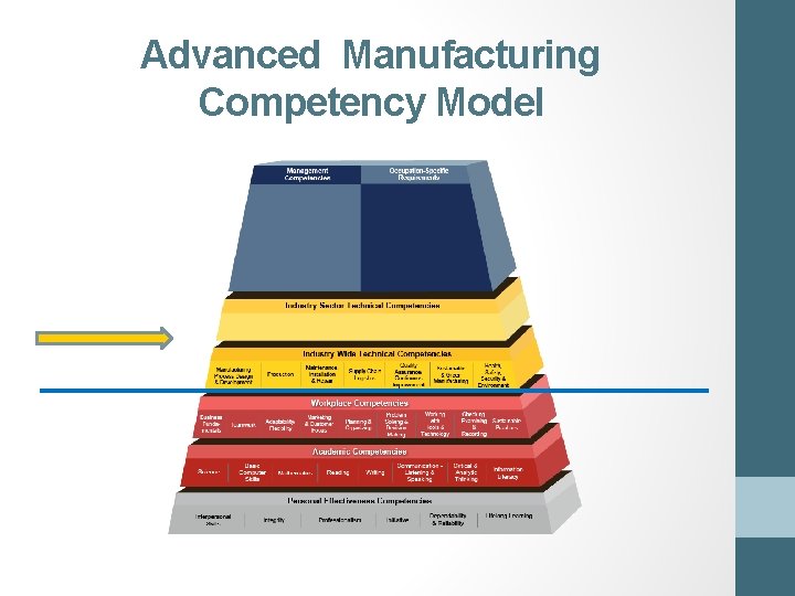 Advanced Manufacturing Competency Model 