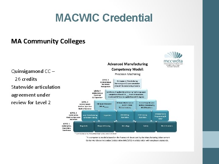 MACWIC Credential MA Community Colleges Quinsigamond CC – 26 credits Statewide articulation agreement under