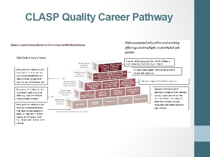 CLASP Quality Career Pathway 