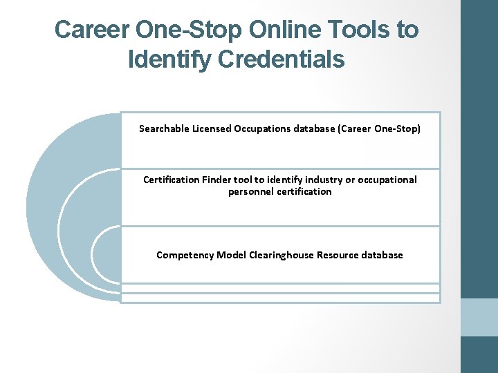 Career One-Stop Online Tools to Identify Credentials Searchable Licensed Occupations database (Career One-Stop) Certification