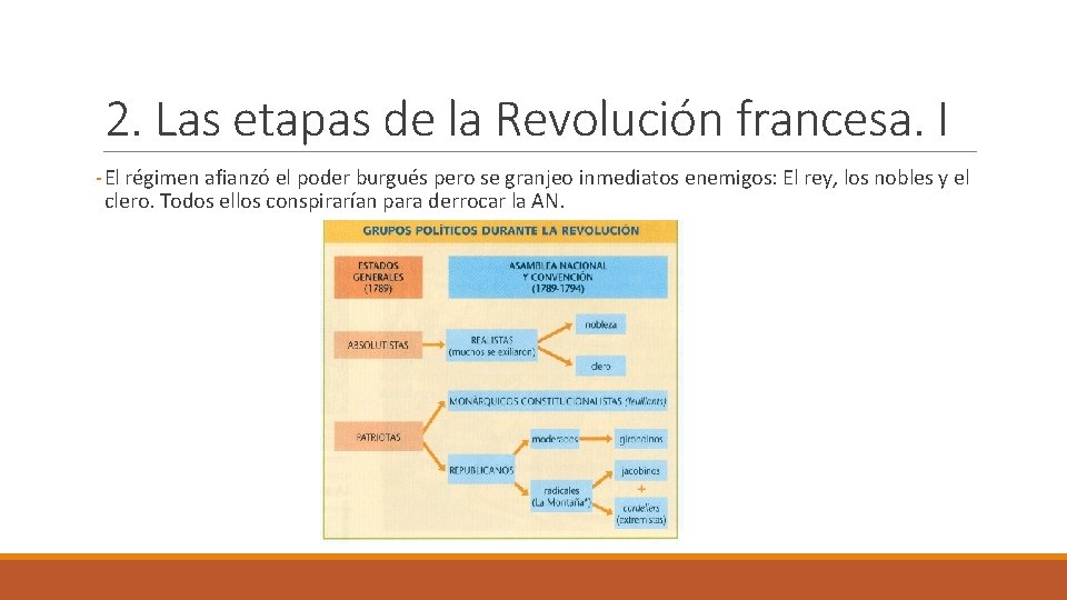 2. Las etapas de la Revolución francesa. I - El régimen afianzó el poder