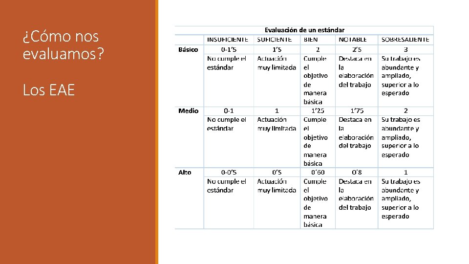 ¿Cómo nos evaluamos? Los EAE 