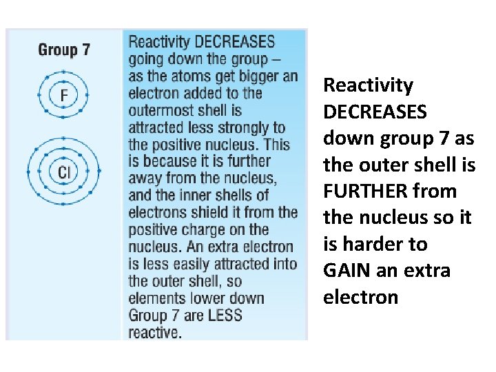 Reactivity DECREASES down group 7 as the outer shell is FURTHER from the nucleus