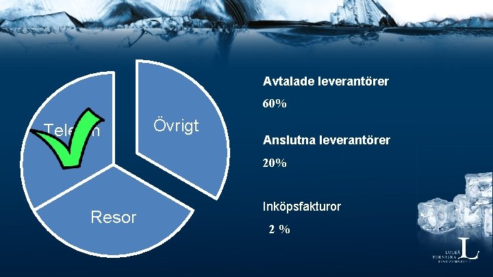 Avtalade leverantörer 60% Telefon i Resor Övrigt Anslutna leverantörer 20% Inköpsfakturor 2% 