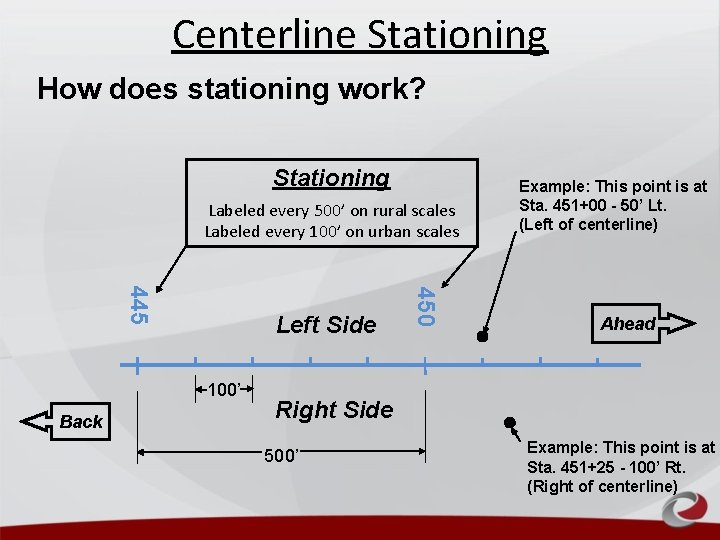 Centerline Stationing How does stationing work? Stationing Labeled every 500’ on rural scales Labeled Centerline Stationing How does stationing work? Stationing Labeled every 500’ on rural scales Labeled