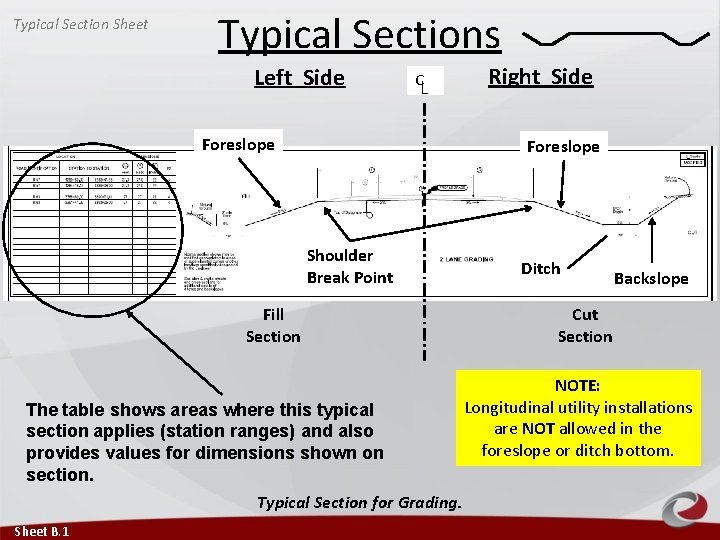Typical Section Sheet Typical Sections Left Side C L Foreslope Shoulder Break Point Fill Typical Section Sheet Typical Sections Left Side C L Foreslope Shoulder Break Point Fill