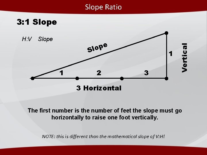 Slope Ratio H: V Slope e p Slo 1 2 1 3 Vertical 3: Slope Ratio H: V Slope e p Slo 1 2 1 3 Vertical 3: