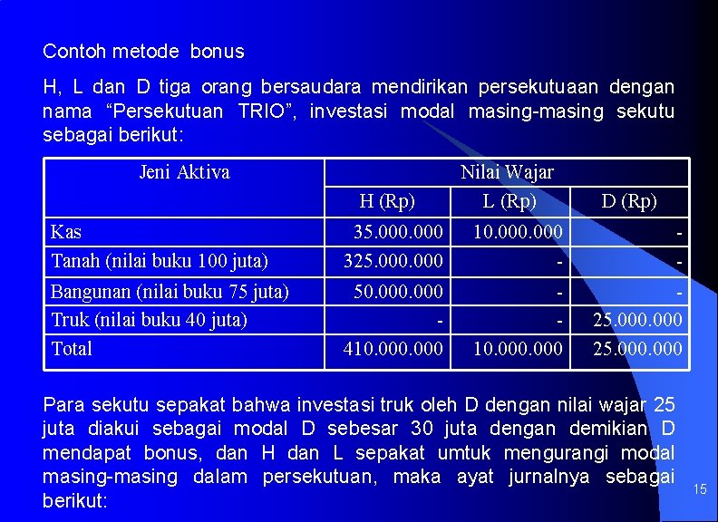 Contoh metode bonus H, L dan D tiga orang bersaudara mendirikan persekutuaan dengan nama