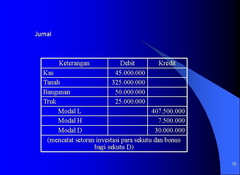 Jurnal Keterangan Debit 45. 000 325. 000 50. 000 25. 000 Kredit Kas Tanah