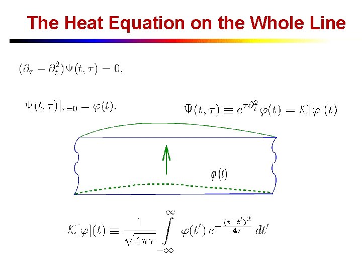The Heat Equation on the Whole Line 