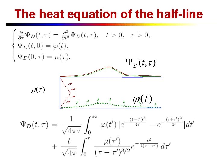 The heat equation of the half-line 
