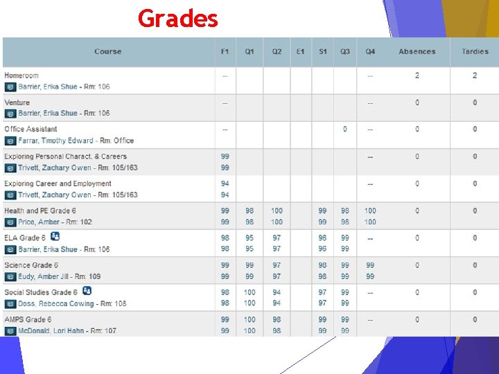 Grades 