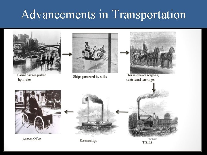 Advancements in Transportation 
